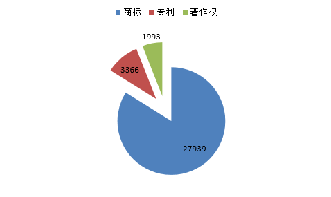 知识产权海关备案,为什么要进行知识产权海关备案