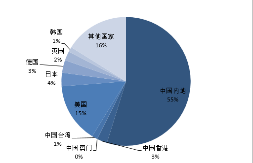 知识产权海关备案,为什么要进行知识产权海关备案