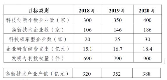 南京市高淳区知识产权奖励政策,高淳区高新奖励政策