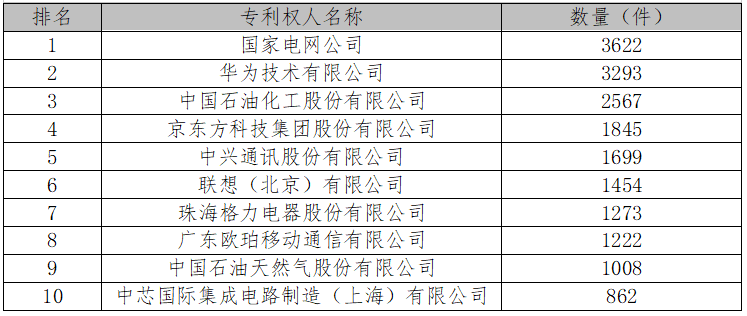 2017中国专利统计数据