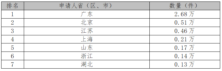 2017中国专利统计数据